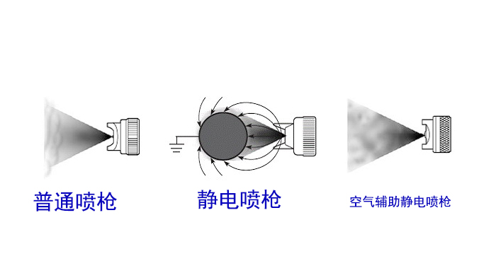 聚氨酯漆普通空氣噴涂和無氣噴涂的主要差異
